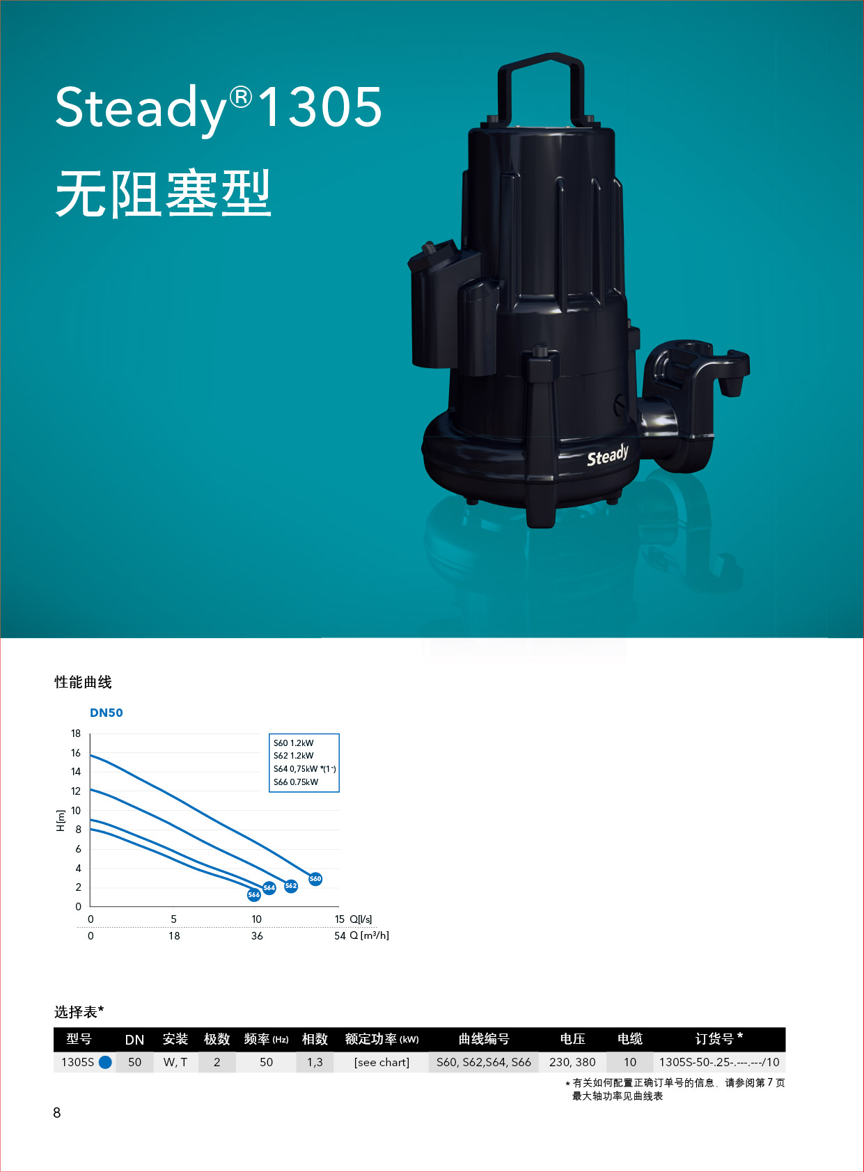 修完美的性能1300_页面_08.jpg