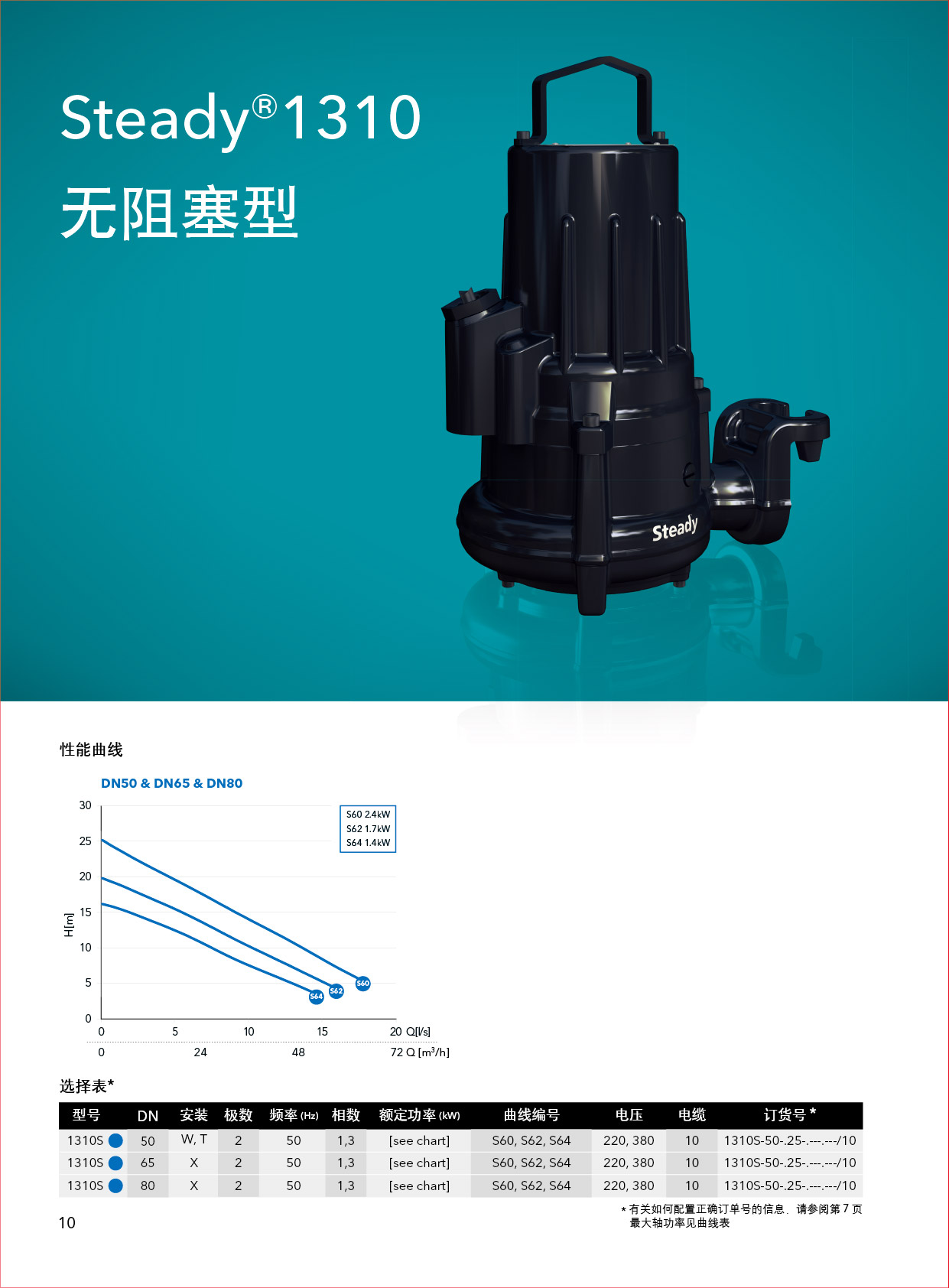 修完美的性能1300_页面_10.jpg